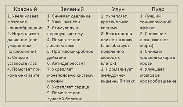 38. Свойства чая.