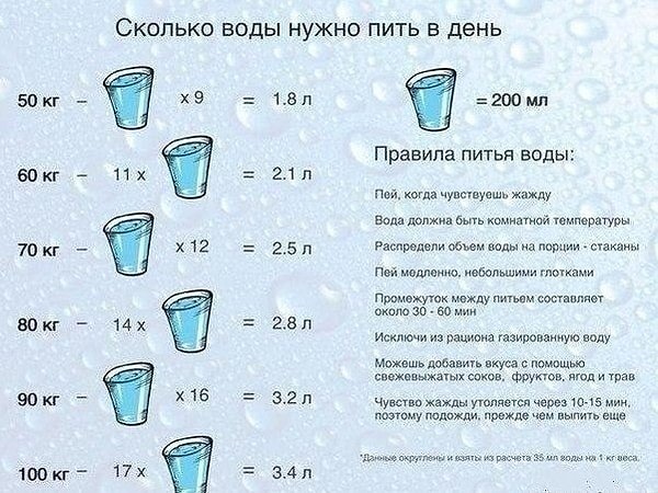 39. Сколько воды нужно пить.