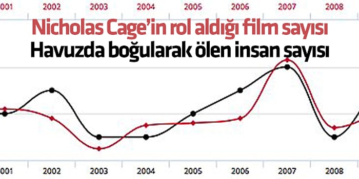 Uyumlu Görünen Şeylerin Bağlantılı Olmak Zorunda Olmadığını Ortaya Koyan 14 Çarpıcı Örnek