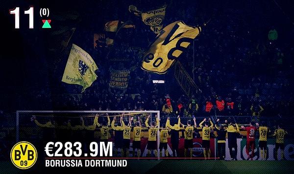 11. Borussia Dortmund