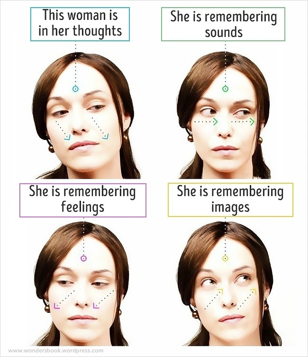 16 Significant Body Language Secrets You Should Note!