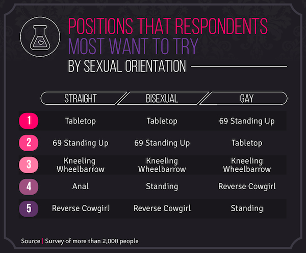 Emoticons Sex Positions Anal - Here Are The Most Preferred Sex Positions Across The US And ...