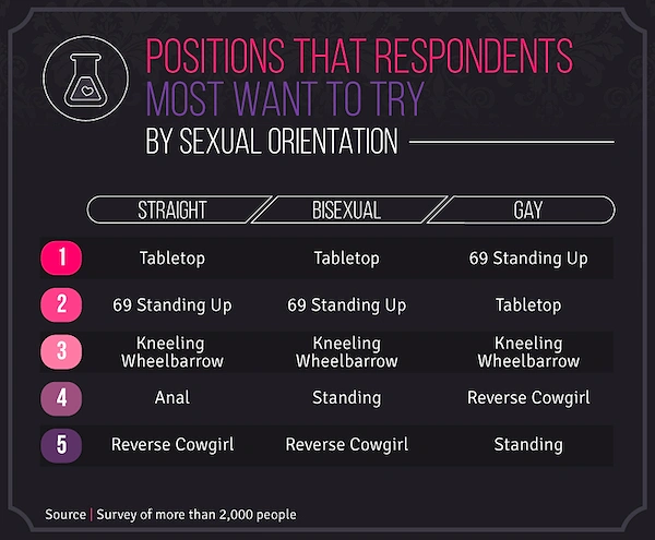 Sex Position 69 Standing Up - Here Are The Most Preferred Sex Positions Across The US And Europe! -  onedio.co