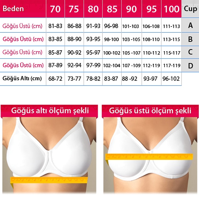 5. Sütyeni Nasıl Seçmeliyiz?