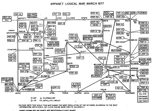 12. İlk internet sistemi (1969)