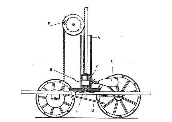14. İlk otomobil (1808)