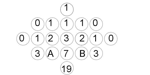 3. Verilen şemada A+B kaçtır?