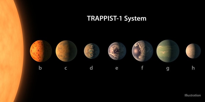 NASA'dan Büyük Açıklama Geldi: Tek Yıldızın Etrafında 7 Tane Dünya Benzeri Gezegen Bulundu