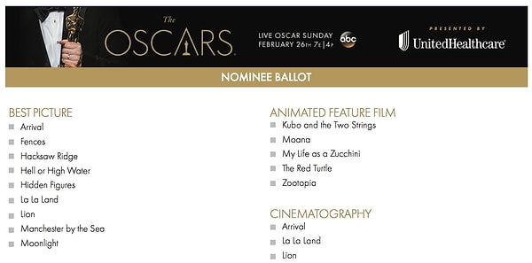 Когда кандидаты объявлены, каждый член Американской академии кинематографических искусств и наук получает бюллетень со списком номинантов.