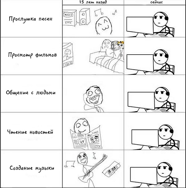 1. Один девайс, который изменил всё