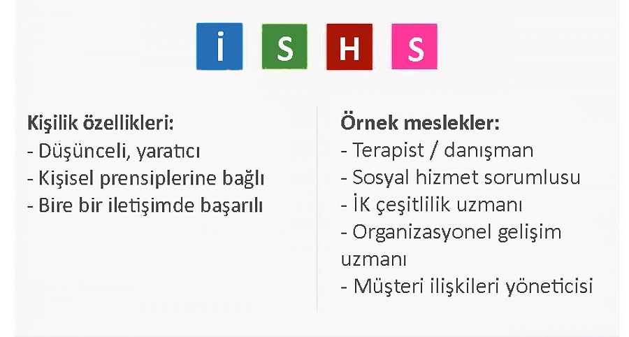 dunyanin en meshur kisilik testine gore karakterinize uygun meslekler hangileri olabilir