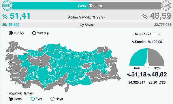 AA'nın verdiği bilgiye göre son durum şöyle 👇