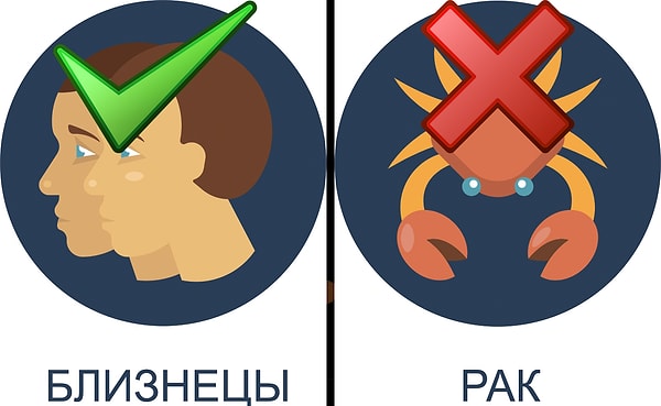 Идеальный партнер: Близнецы. Ужасный партнер: Рак.