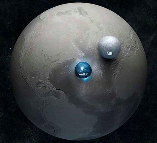 15. Dünya üzerindeki su ve hava miktarlarının karşılaştırması.