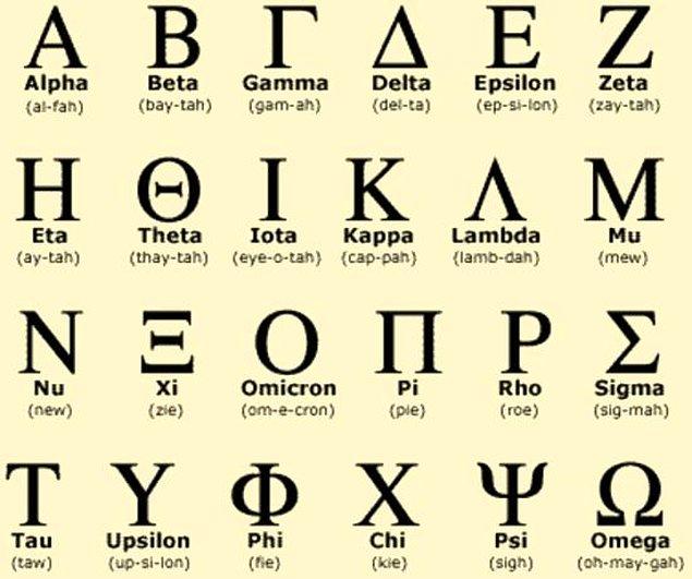 9. Alfabe kelimesi, Eski Yunan alfabesindeki ilk iki harf olan Alfa ve Beta'nın birleşiminden meydana gelmiştir.