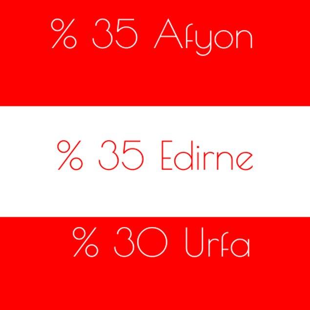 %35 Afyon %35 Edirne %30 Urfa!