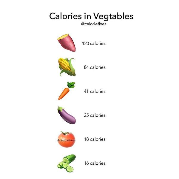 5. Sebzelerin kalori değerleri.