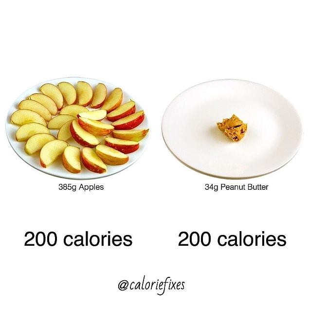 11. 34 gram fıstık ezmesiyle 385 gram elma aynı kaloriye sahip.