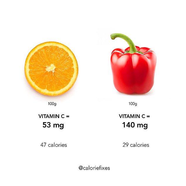 17. C vitamini kıyaslaması