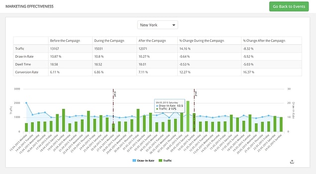3 - Get Data in Seconds