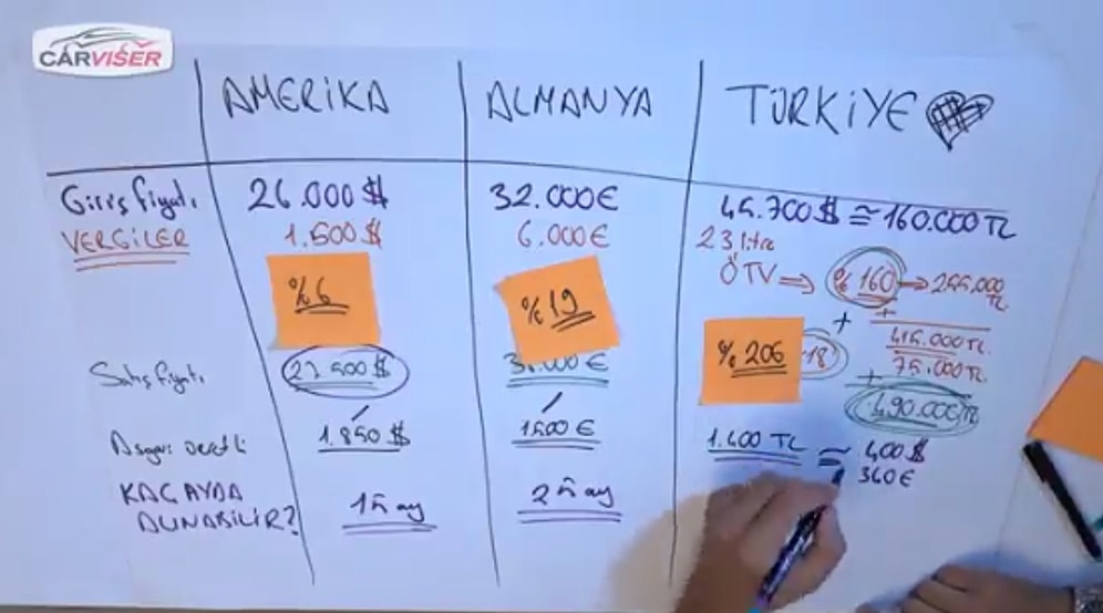 Avrupa, Amerika Bizi Neden Kıskanıyor?