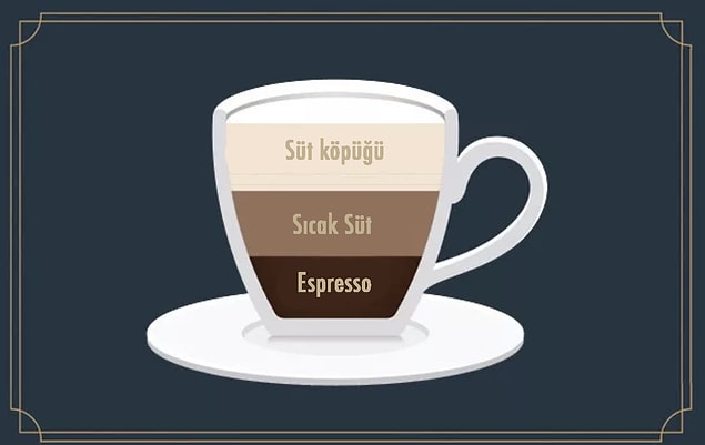 8. Görseldeki içecek hangisi?