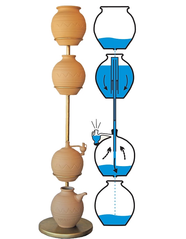 Ученые предполагают, что первый из будильников представлял из себя устройство, использующее воду.