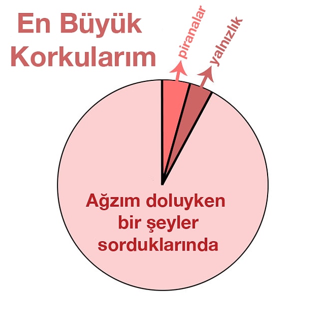 5. Böyle olmaları başkalarını da rahatsız hissettirir.