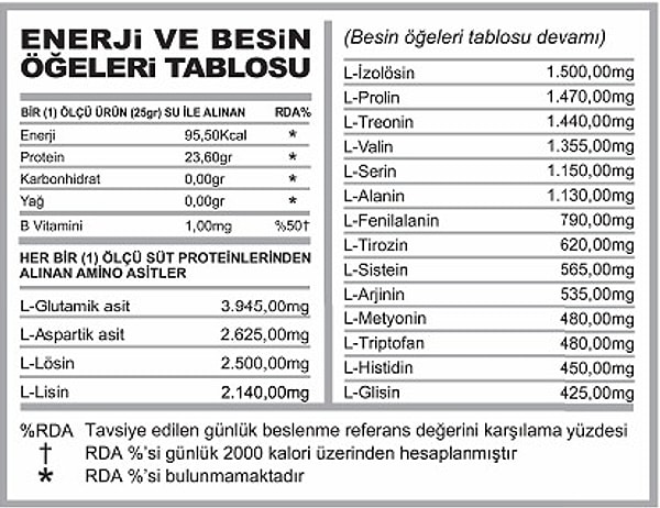 4. Paketli ürünlerin içeriğiyle ilgili gerçek bilgiler paketin üzerindeki ’Besin ve Enerji Öğeleri’ bölümünde bulunabilir. Bu alanın dışında kalan ifadeler genellikle gerçekçi değildir.