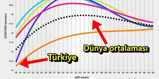 Erkekler Koşun, Bilim Yatağınıza Geldi! Kadınlara Göre Mucizevi Seksin Süresi Kaç Dakika?