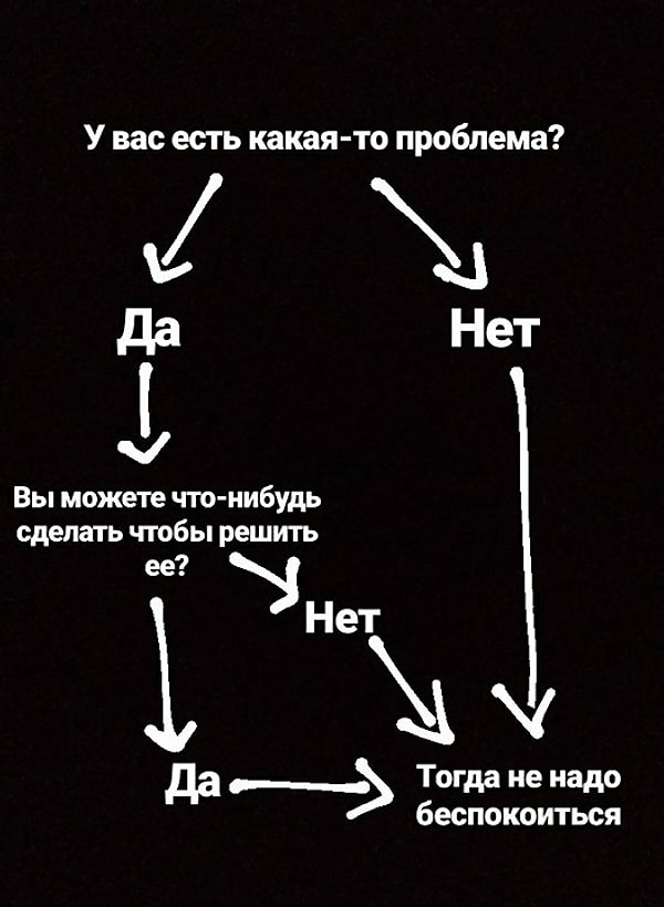 2. Если вы не можете контролировать что-либо, то нет смысла беспокоиться об этом.
