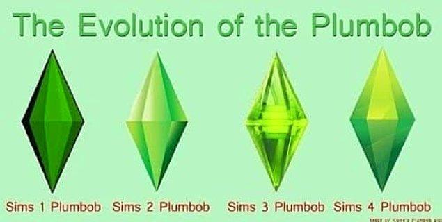 26. Şu Sims ağırlığını da unutmayalım: