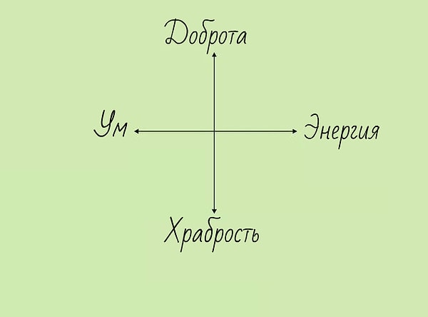 5. Чем бы вы хотели обладать больше всего? Только не раздумывайте особо