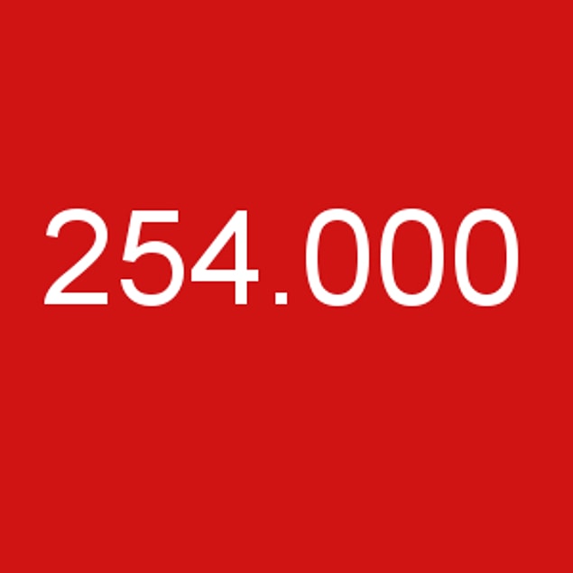 254.000!
