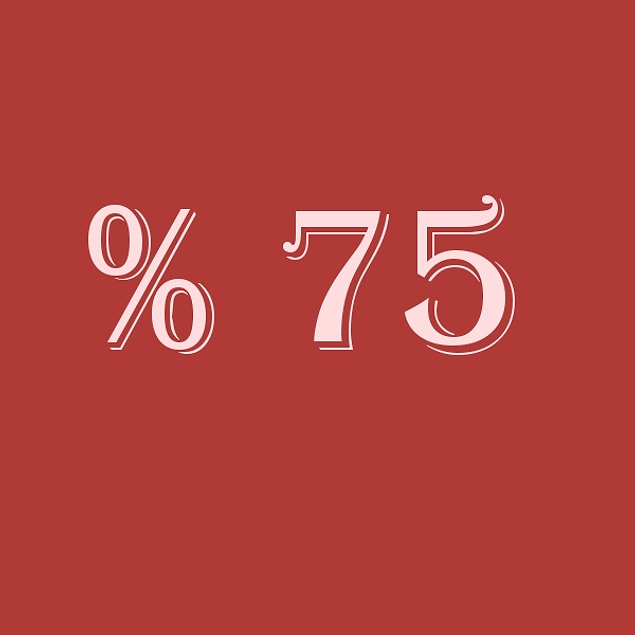 Verdiğin cevaplara göre sen % 75 bencilsin!