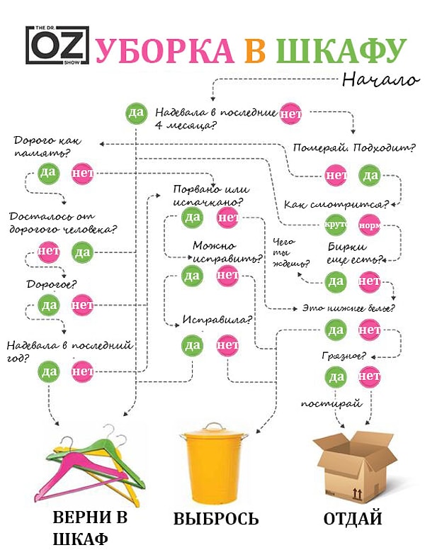 9. Решили разобрать шкаф? Вот как избавиться от ненужных вещей: