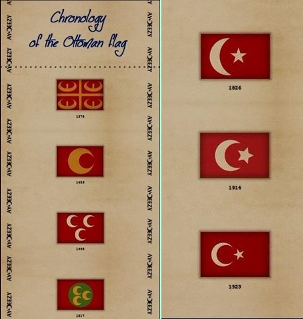 8. 1375'ten 1923'e Osmanlı bayraklarının değişimi:
