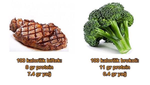 13. 1 kilo biftek mi yoksa 1 kilo brokoli mi daha ağır?