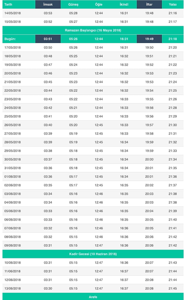 Mersin İftar ve Sahur Vakitleri - Mersin İmsakiye 2018