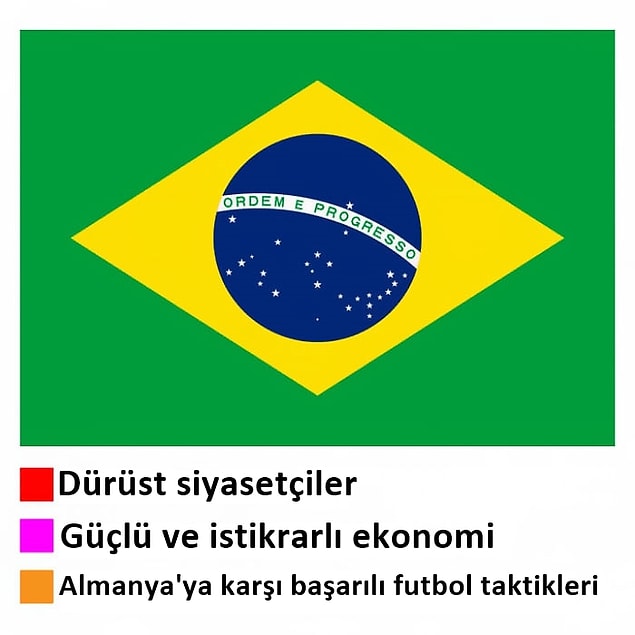 7. Brezilya