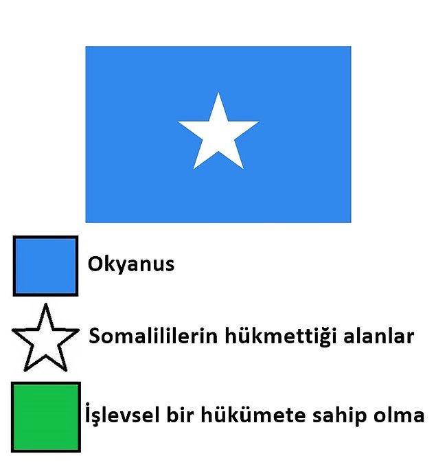 11. Somali