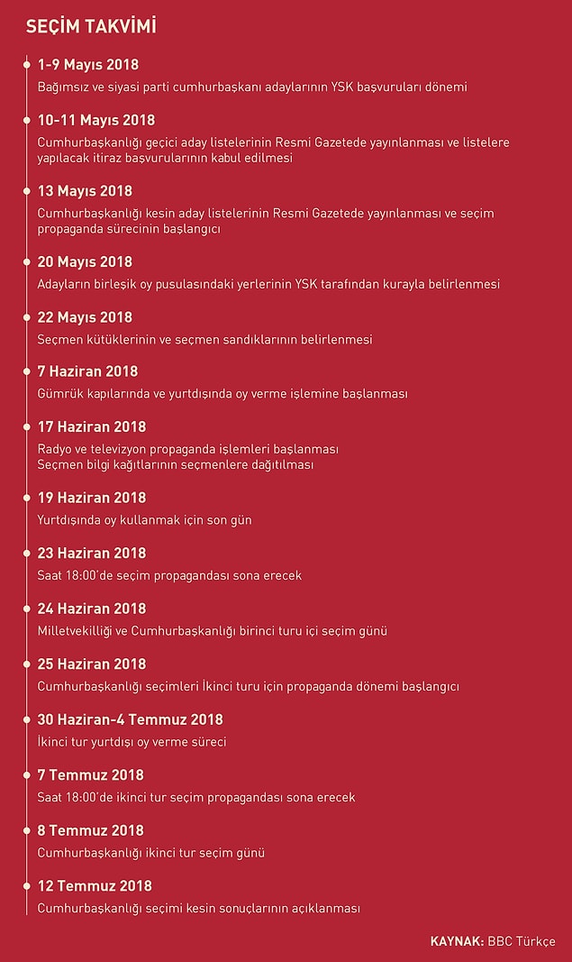 Son olarak seçim takvimi nasıl?