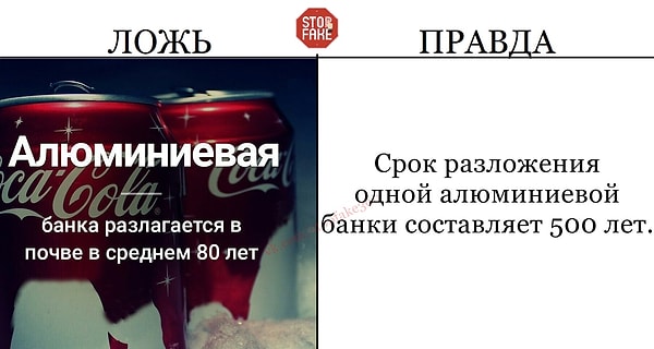 7. Автору факта либо было лень узнавать правду, либо его больше удивило именно "80 лет"