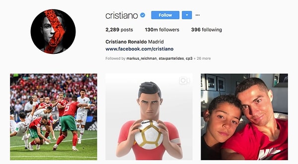5. Учитывая 130 млн подписчиков в Instagram, 122 млн – в Facebook и 72 млн - в Twitter, неудивительно, что футболист столько зарабатывает на рекламе, все-таки самый популярный атлет на планете