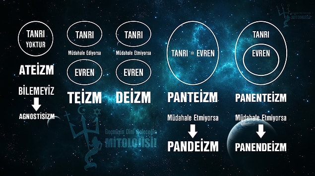 Tabii ortaokulda daha ateizmin bile ne olduğunu bilmiyordum. Ateizm, deizm, agnostisizm gibi felsefi kavramları keşfetmem lisede oldu.