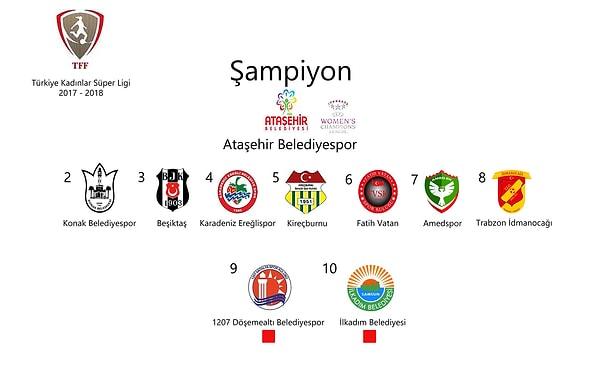 Türkiye Kadınlar Futbol Süper Ligi