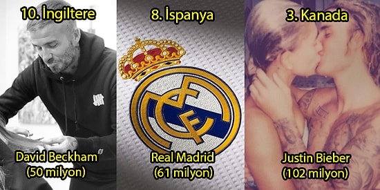 Sosyal Medyanın En Popüler Uygulaması Instagram'da Hangi Ülkeden En Çok Hangi Hesap Takip Ediliyor?