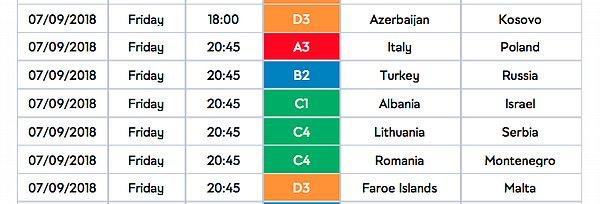 6 Eylül'de başlayacak turnuvada Türkiye B grubunda yer alıyor ve ilk karşılaşmasını 7 Eylül akşamı Rusya ile gerçekleştirecek.