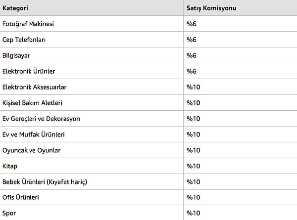 Amazon Türkiye'nin satış komisyon oranları ise gayet makul bir seviyede görünüyor.