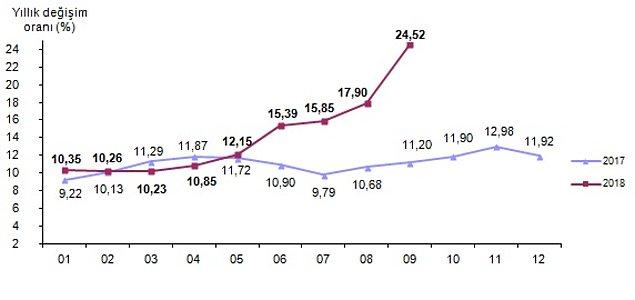 📌 Beklenti TÜFE’nin aylık %3.6, yıllık bazda %21.3 artması yönündeydi.